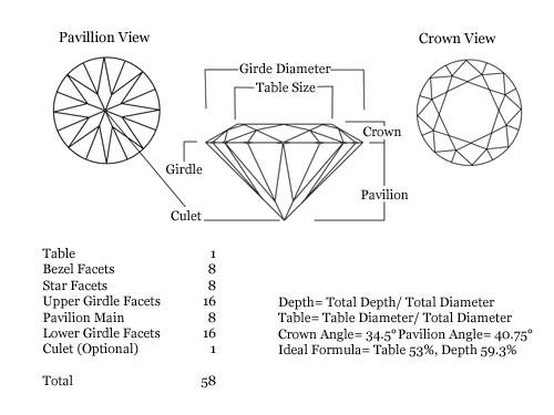 Carat Weight, Diamond Size, Four C's, four cs, 4 c's, 4cs, cut, clarity, color, grading, grades, chart